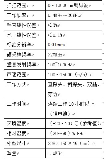 yx